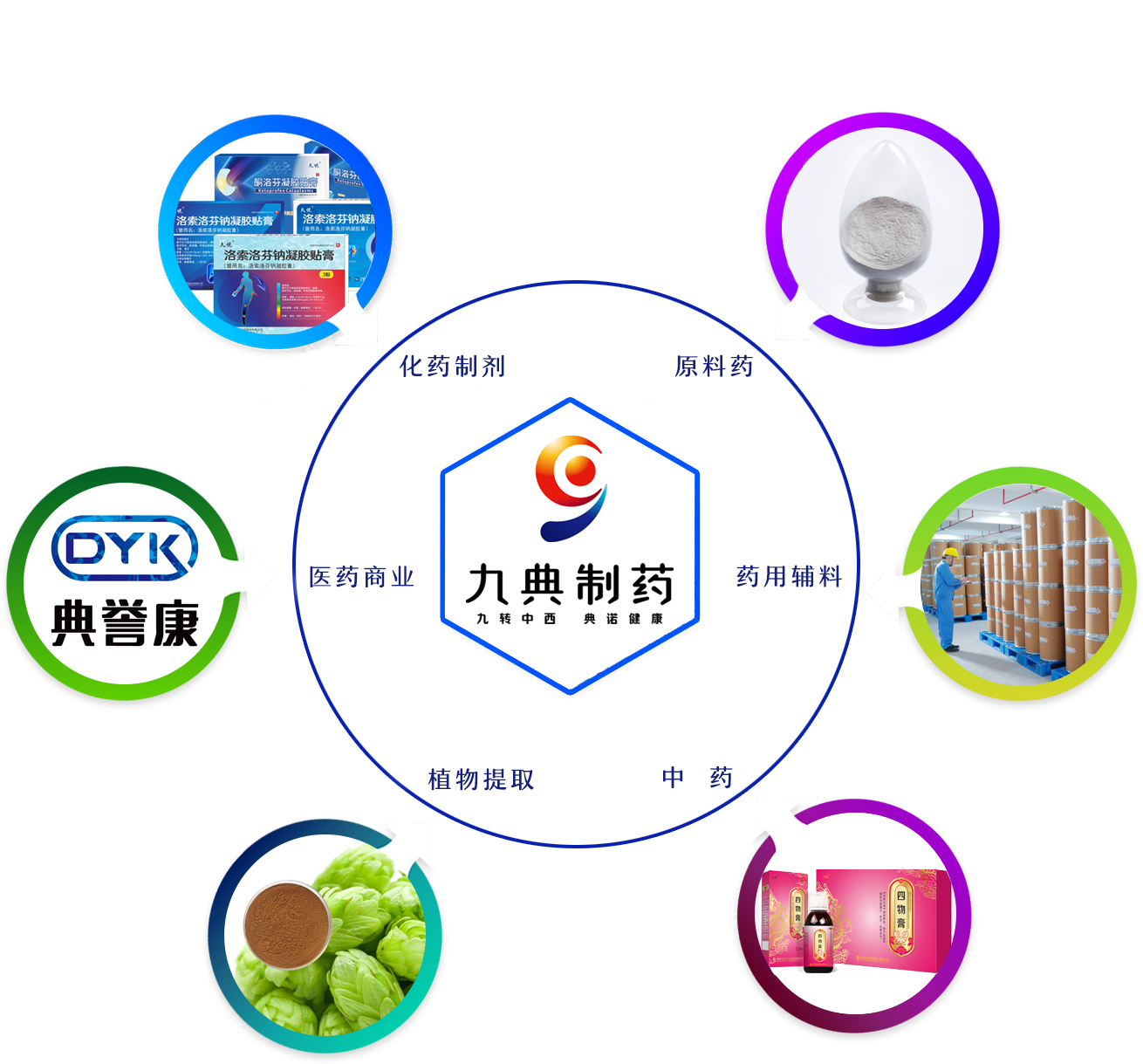 這是描述信息 這是描述信息